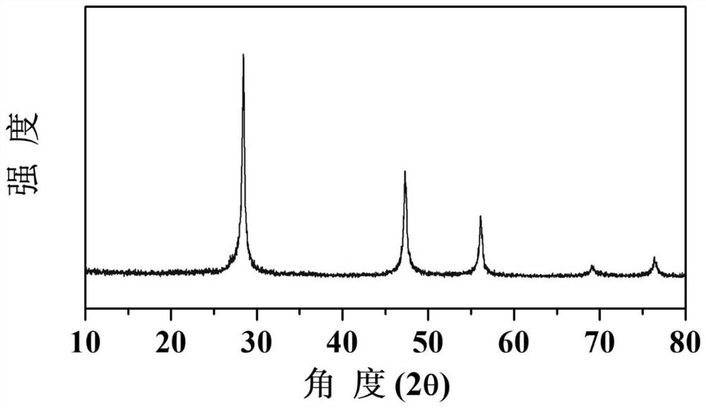 A kind of dispersed metal silicide/nano-silicon composite material and its preparation method