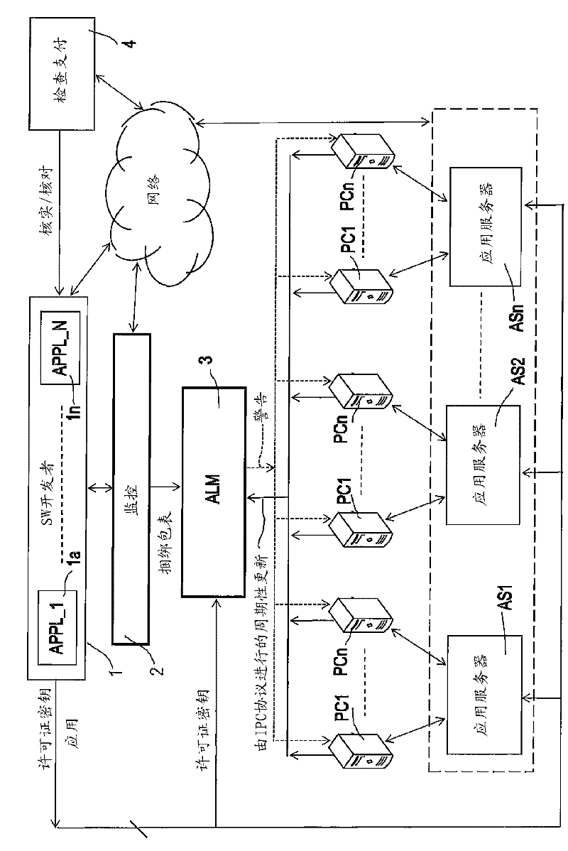 Improved management of software licenses in a computer network