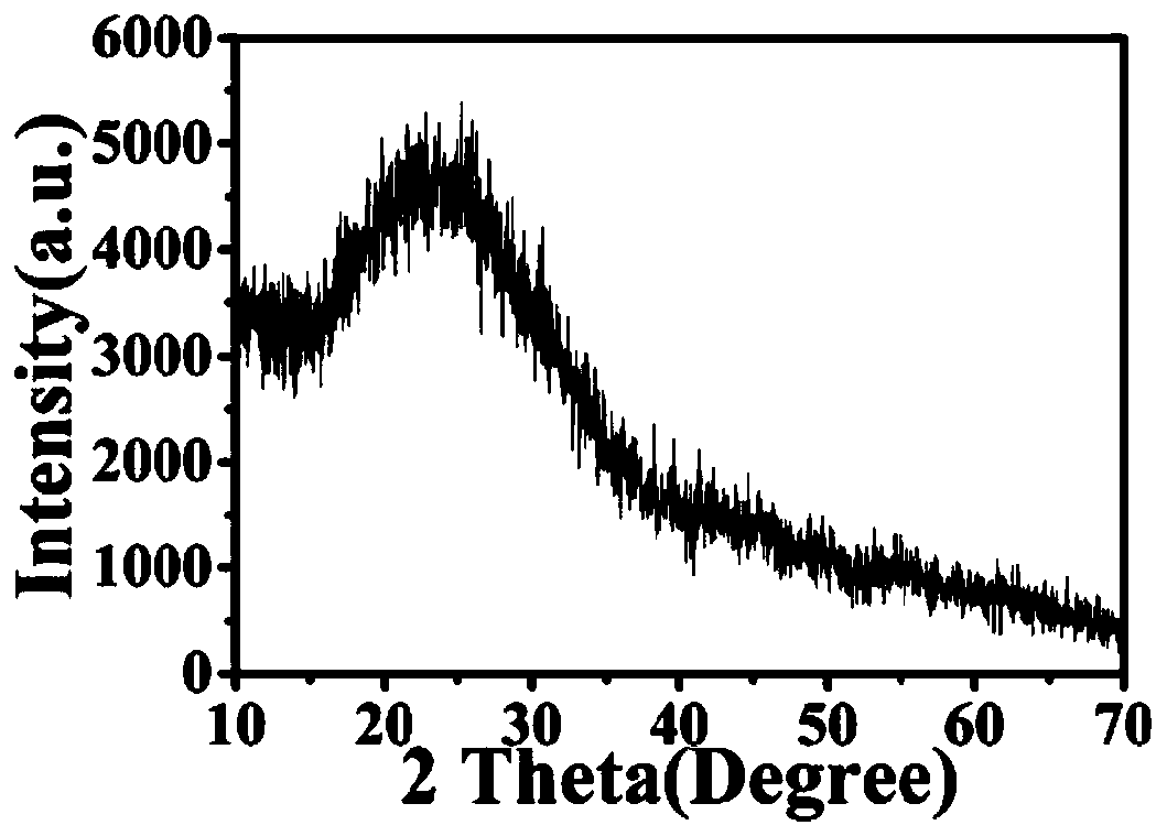 Dual-emission fluorescence carbon nanoparticles and synthesis method and application thereof