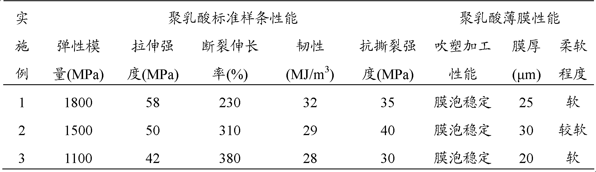 Polylactic acid composition and polylactic acid product