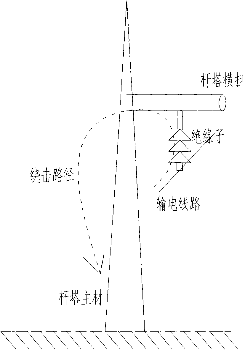 Lightning round and back hit discriminator of electric transmission line