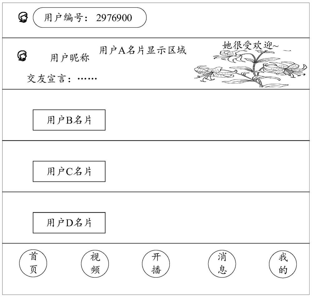 Interactive method, device, electronic equipment and storage medium based on virtual object