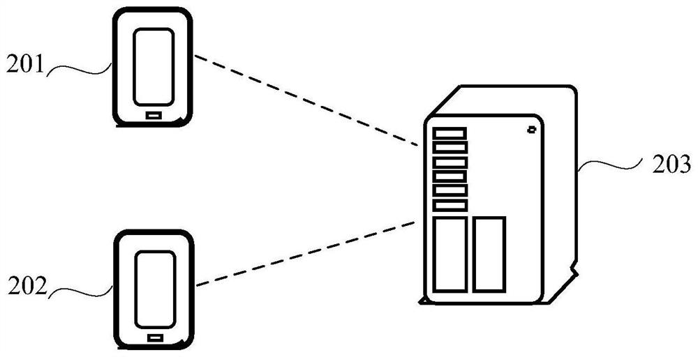 Interactive method, device, electronic equipment and storage medium based on virtual object