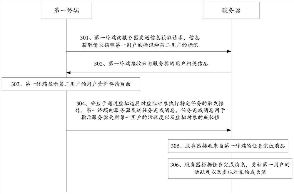 Interactive method, device, electronic equipment and storage medium based on virtual object