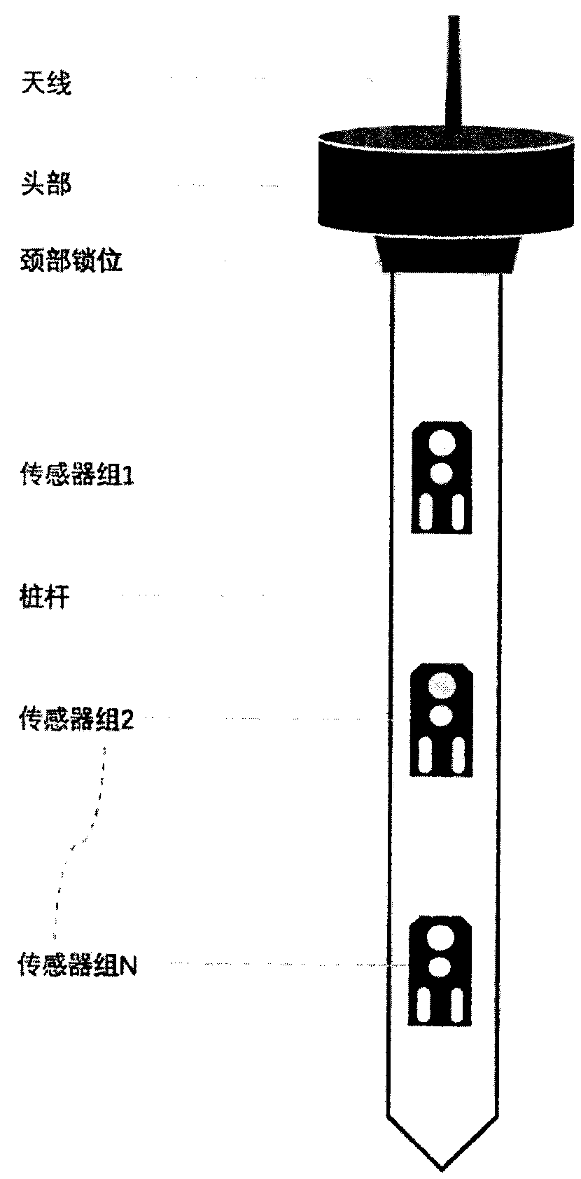 Internet-of-things wireless plant root system soil layered measurement sensor