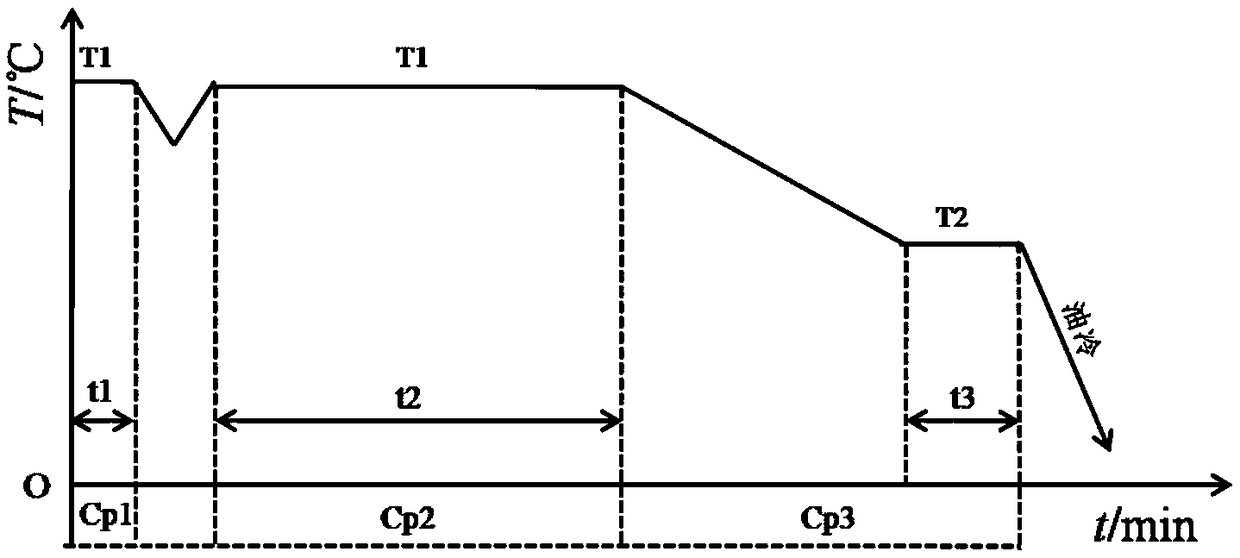 12Cr2Ni4A material gas carburizing and quenching method