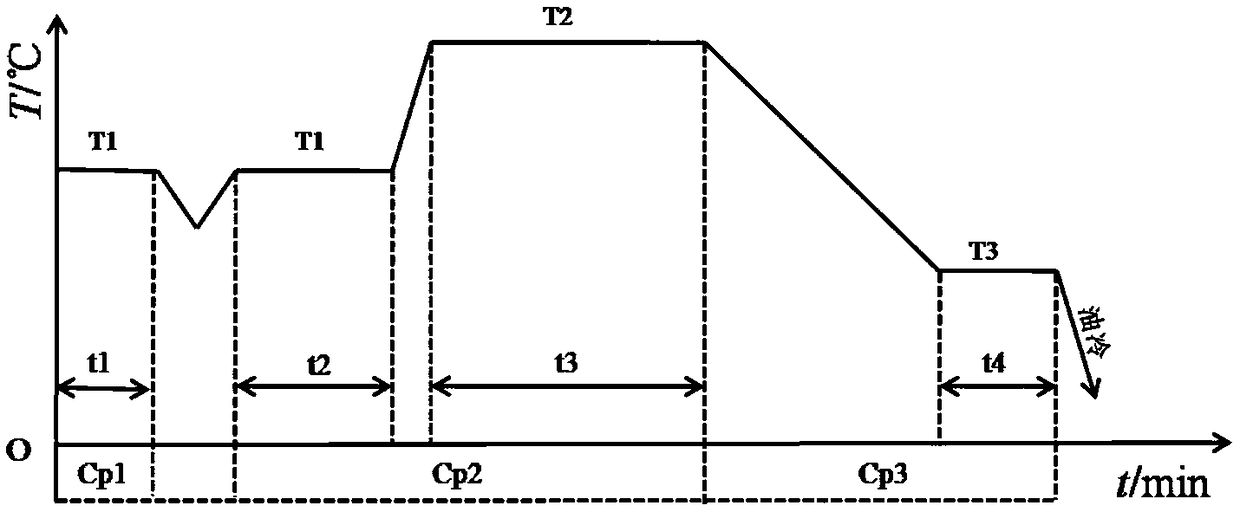 12Cr2Ni4A material gas carburizing and quenching method