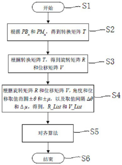 Skeleton registration method and system and storage medium