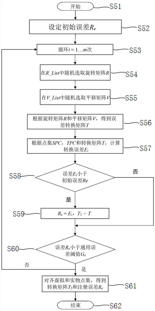 Skeleton registration method and system and storage medium