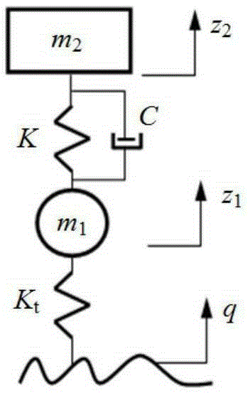 Generalized dissipated energy based calculation method for optimal damping ratio of vehicle passive suspension