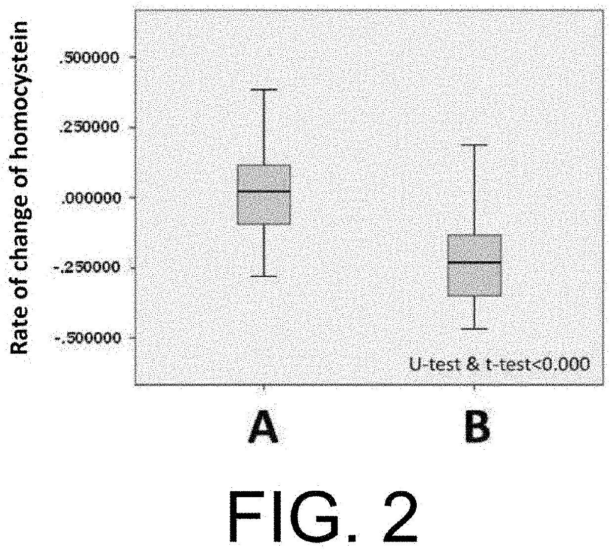 Brain health food or brain health beverage, and method for administering same