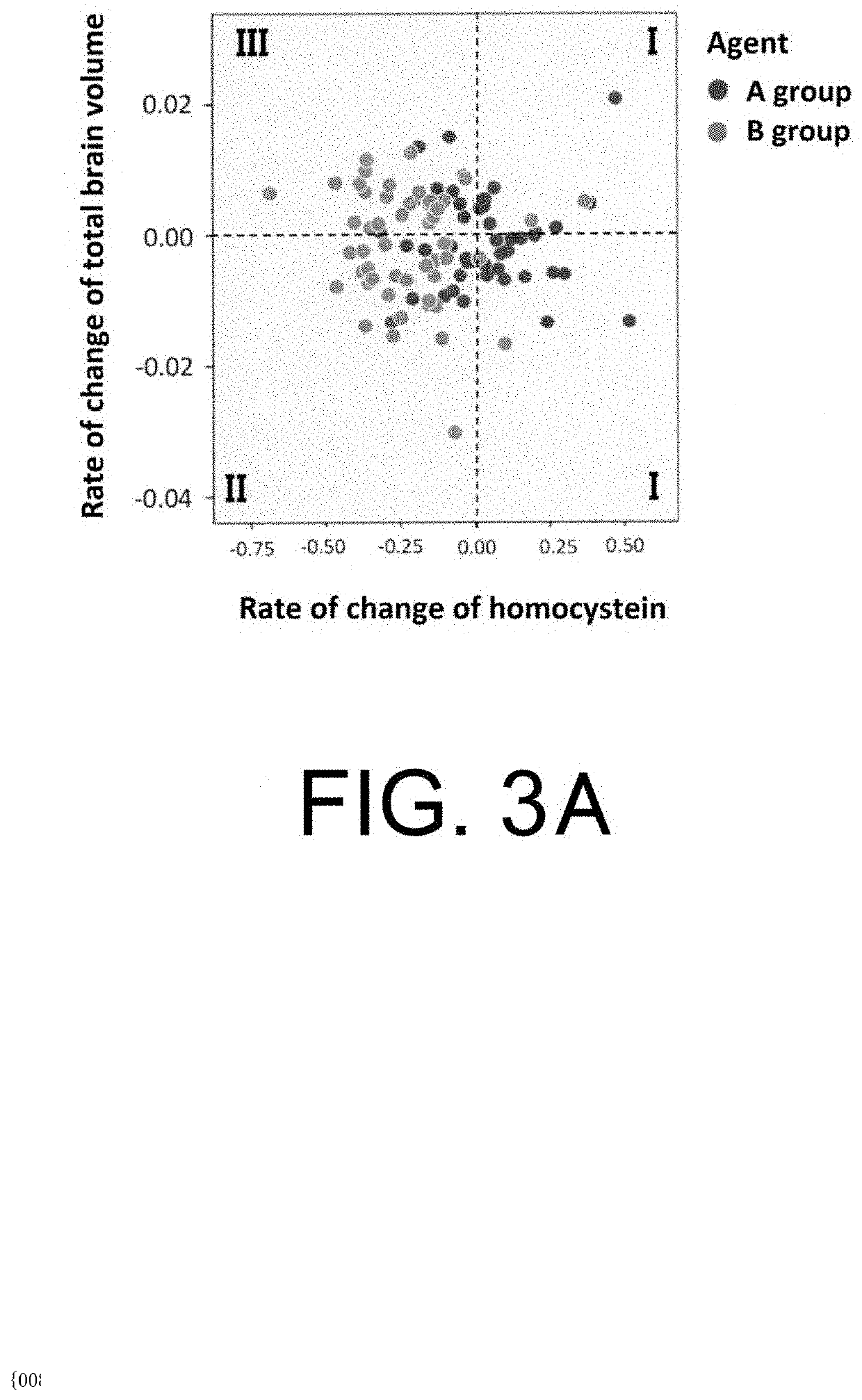 Brain health food or brain health beverage, and method for administering same