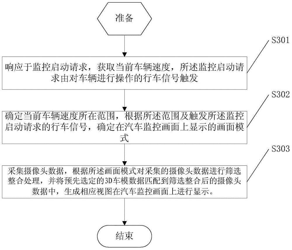 Automobile monitoring method and system