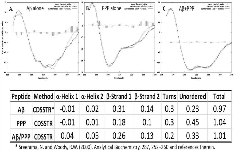 Test strip and method for detecting urine A beta amyloid protein