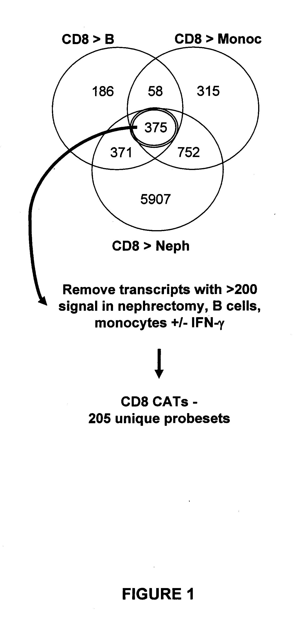 Assessing tissue rejection