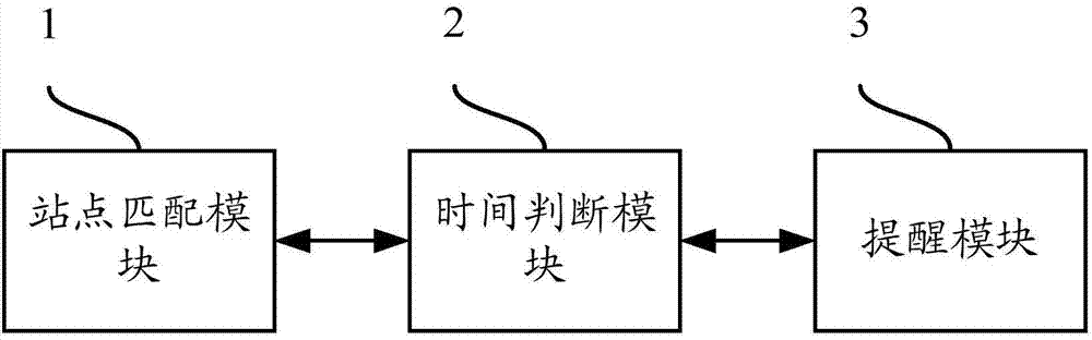 Method and system for prompting bus arriving stop in real time