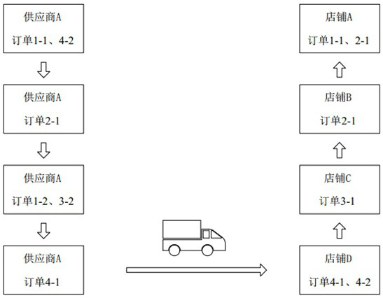 Commodity secondary transaction method and device, electronic equipment and computer readable medium