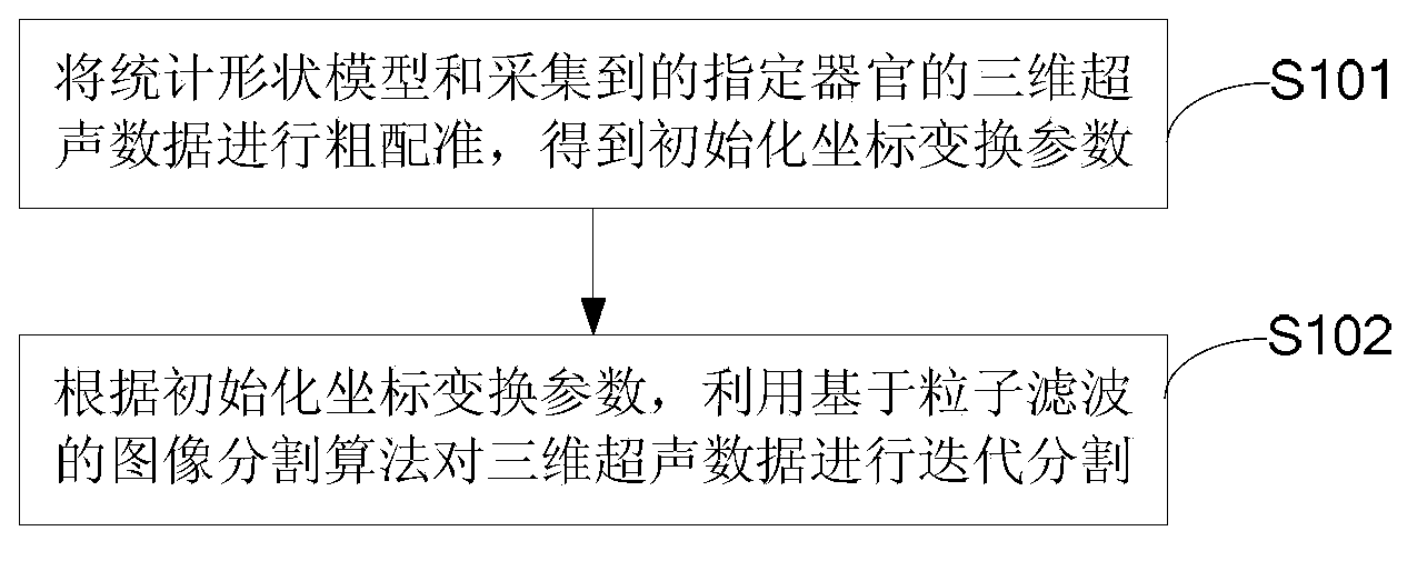 Ultrasound image segmentation method and system