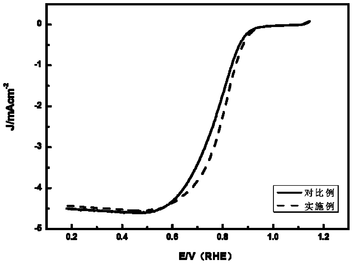 Platinum-carbon catalyst, preparation method thereof and application of platinum-carbon catalyst in fuel cell cathode catalyst