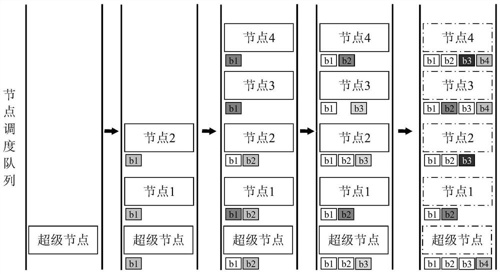 A container image parallel distribution method, scheduler and storage medium