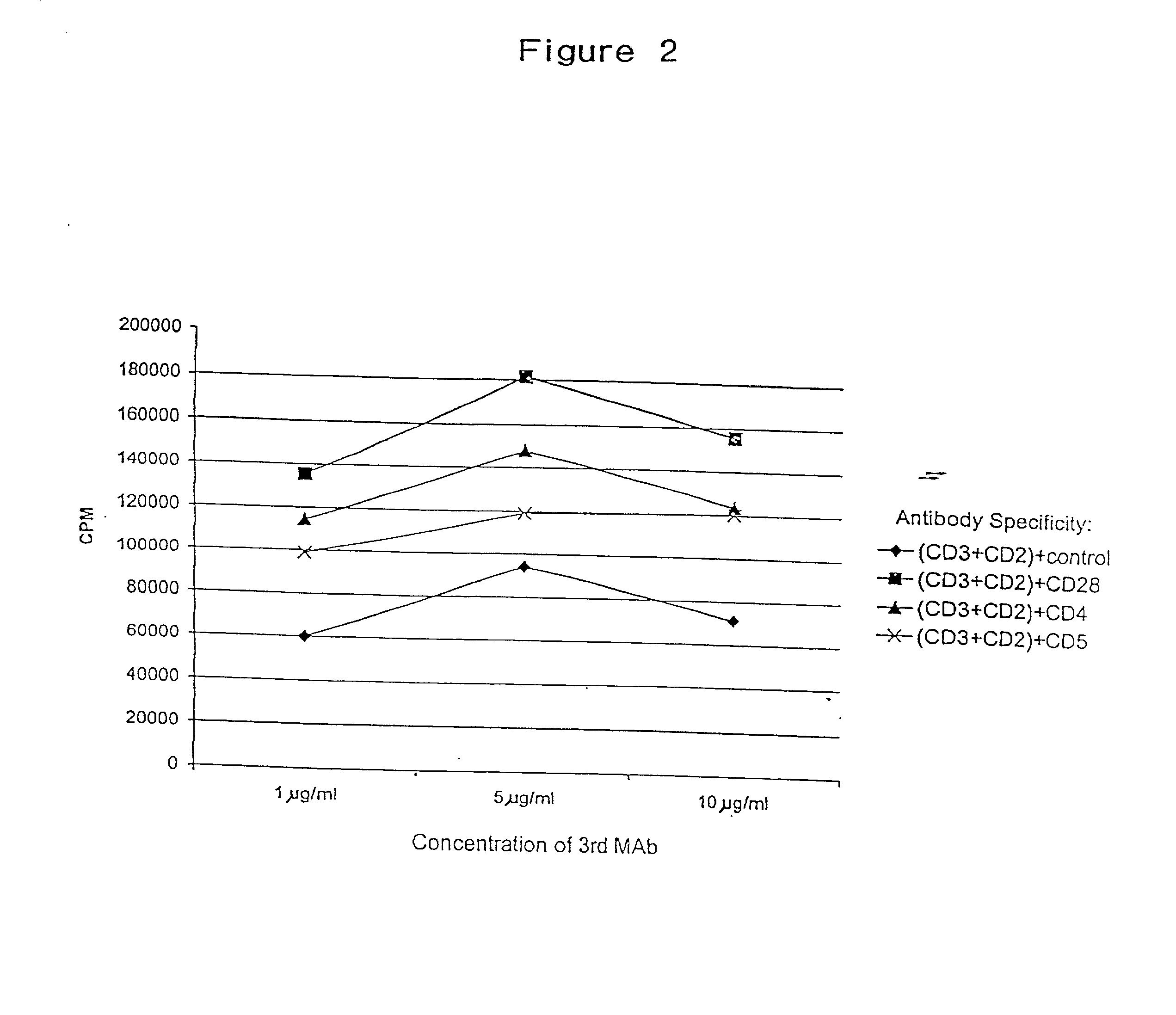 Compositions and methods for regulating lymphocyte activation