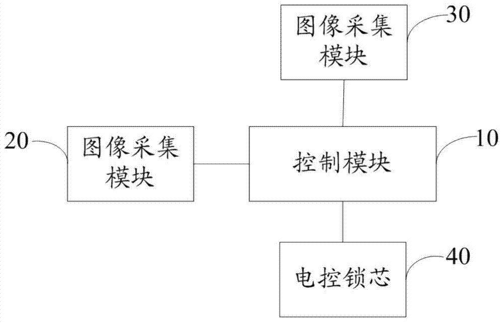 Intelligent lock with image collection function and control method of intelligent lock