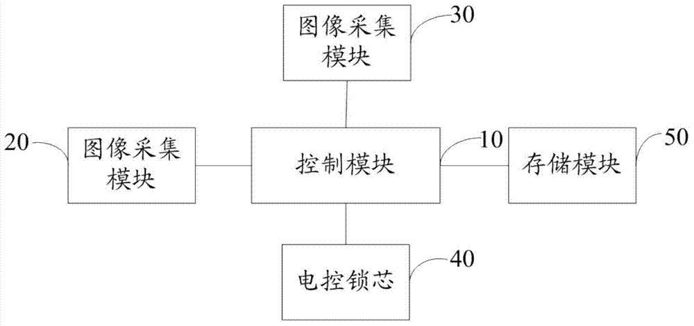 Intelligent lock with image collection function and control method of intelligent lock