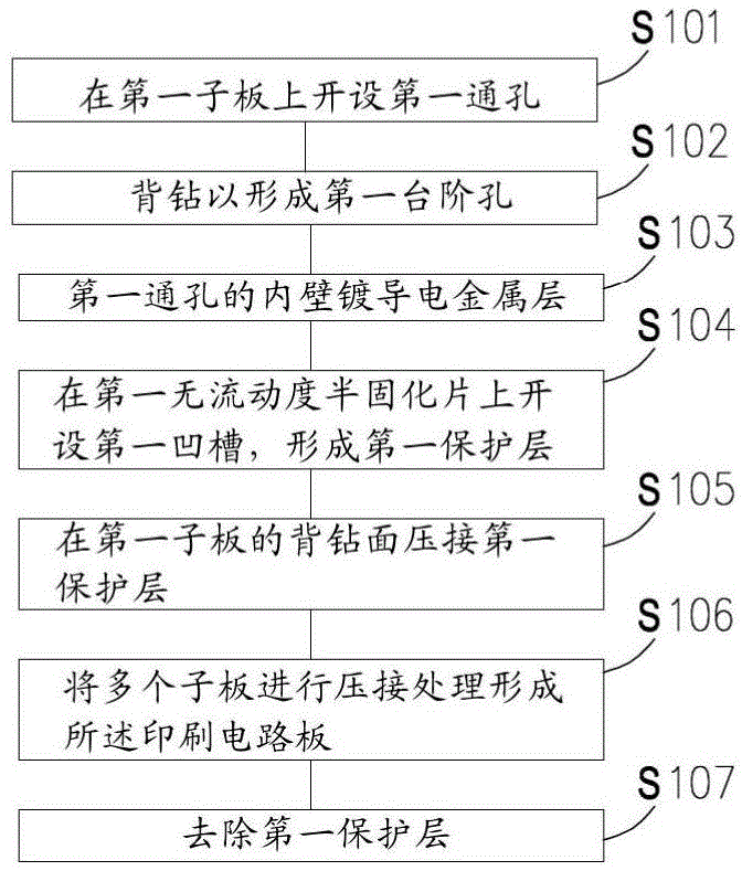 Printed circuit board and manufacturing method thereof