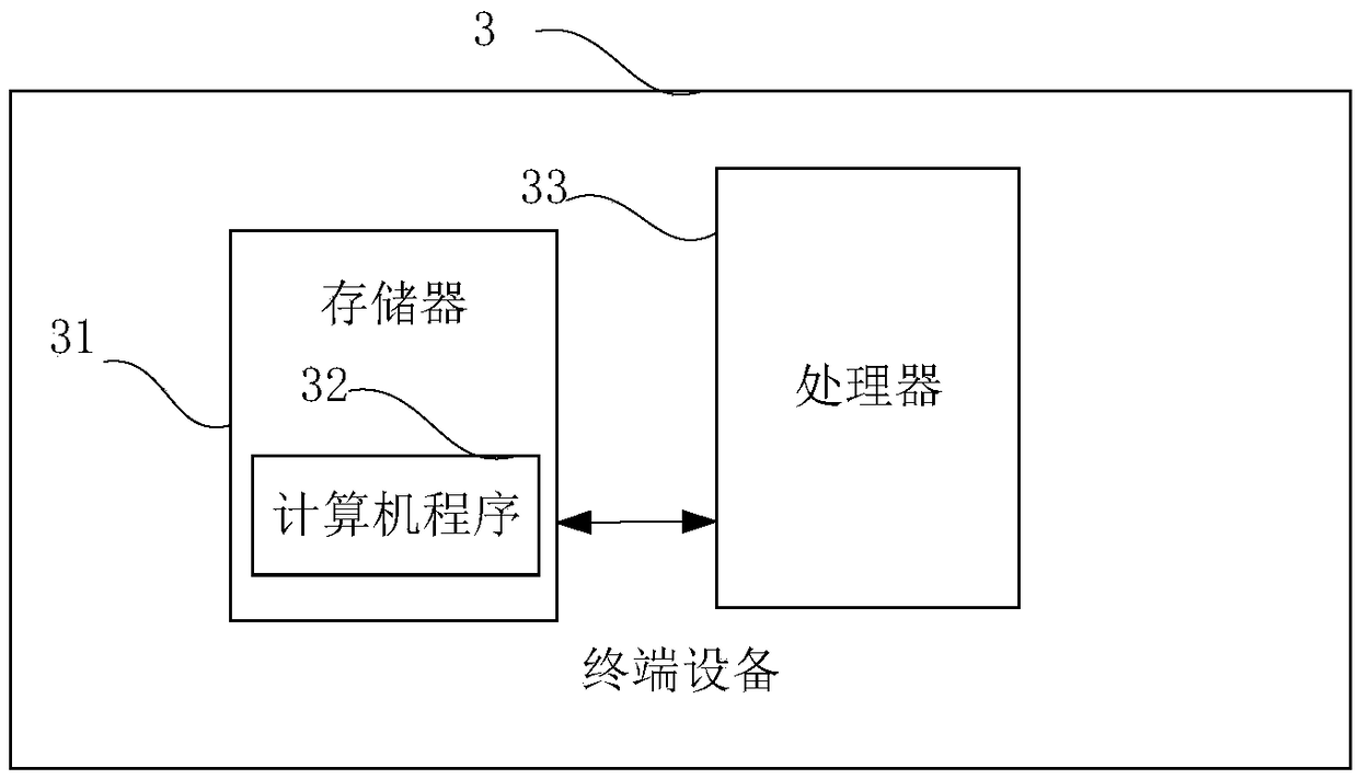 Encrypted file system mounting method and device