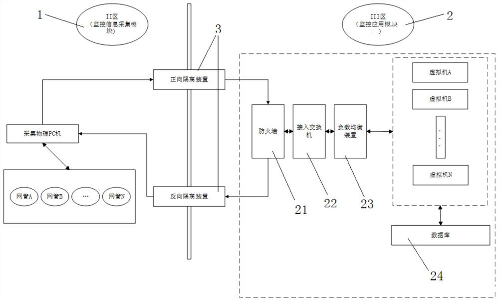 System and method for cross-regional data security and efficient interaction of power communication network monitoring platform