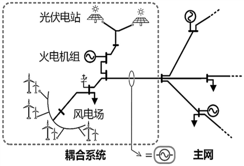 Benefit evaluation method for coupling system participating in annual bilateral transaction