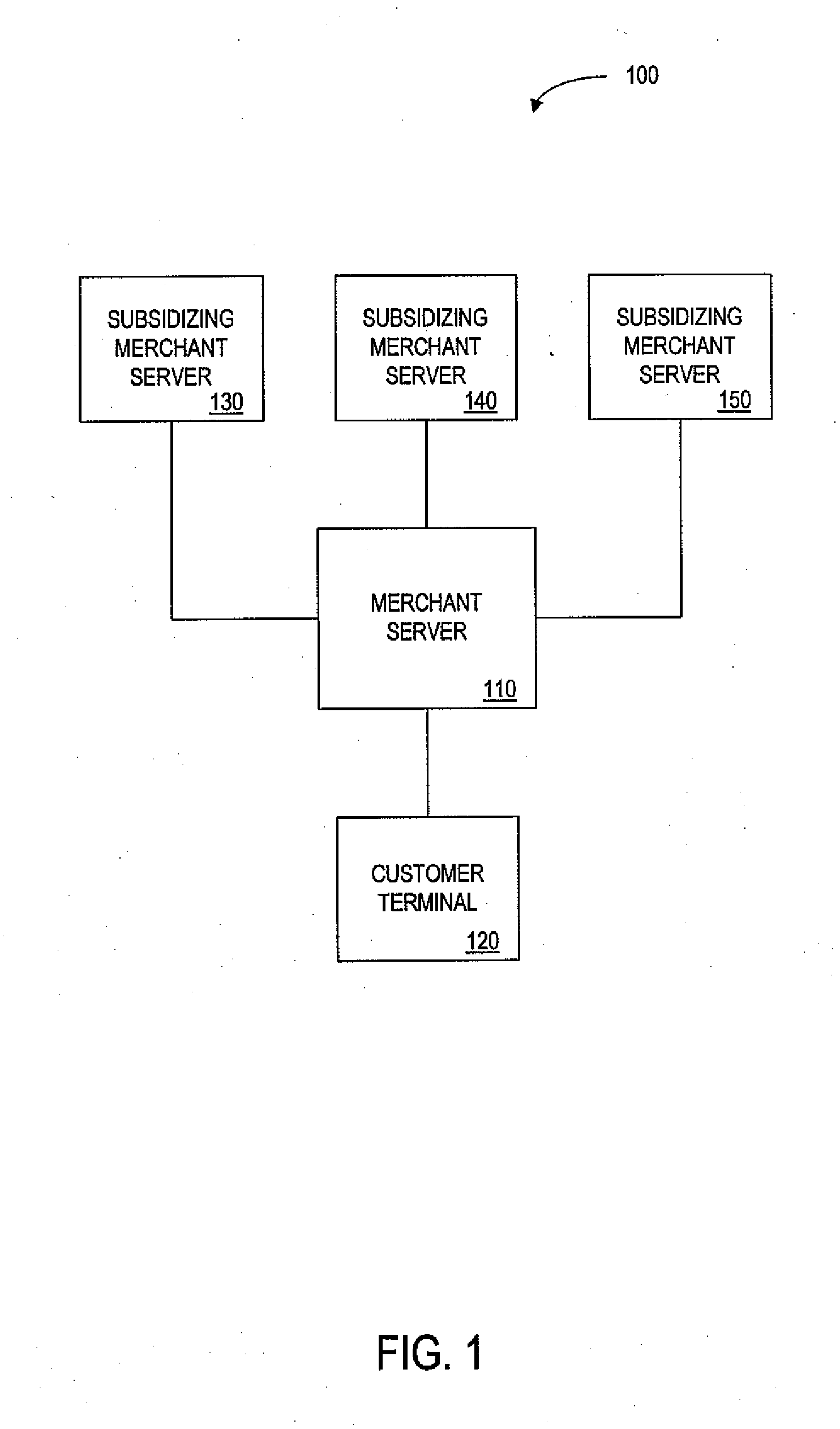 Method and apparatus for facilitating electronic commerce through providing cross-benefits during a transaction