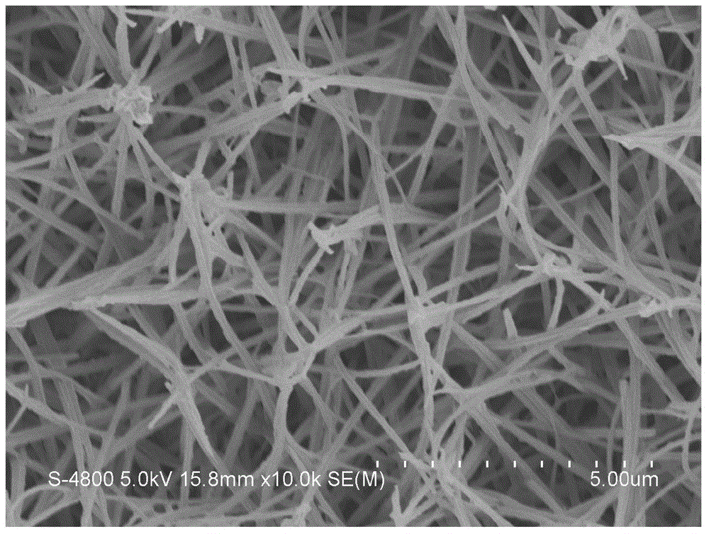 Wire-shaped nickel cobalt oxide@nickel cobalt sulfide hetero-structure composite, and preparation method and purpose thereof