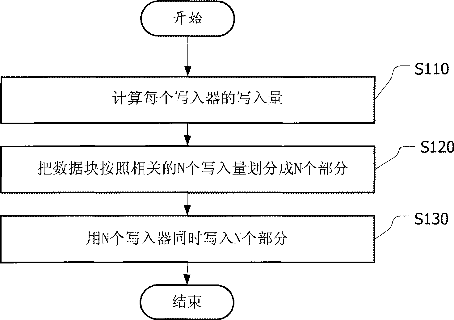 Method and apparatus for writing/reading an information carrier and such an information carrier