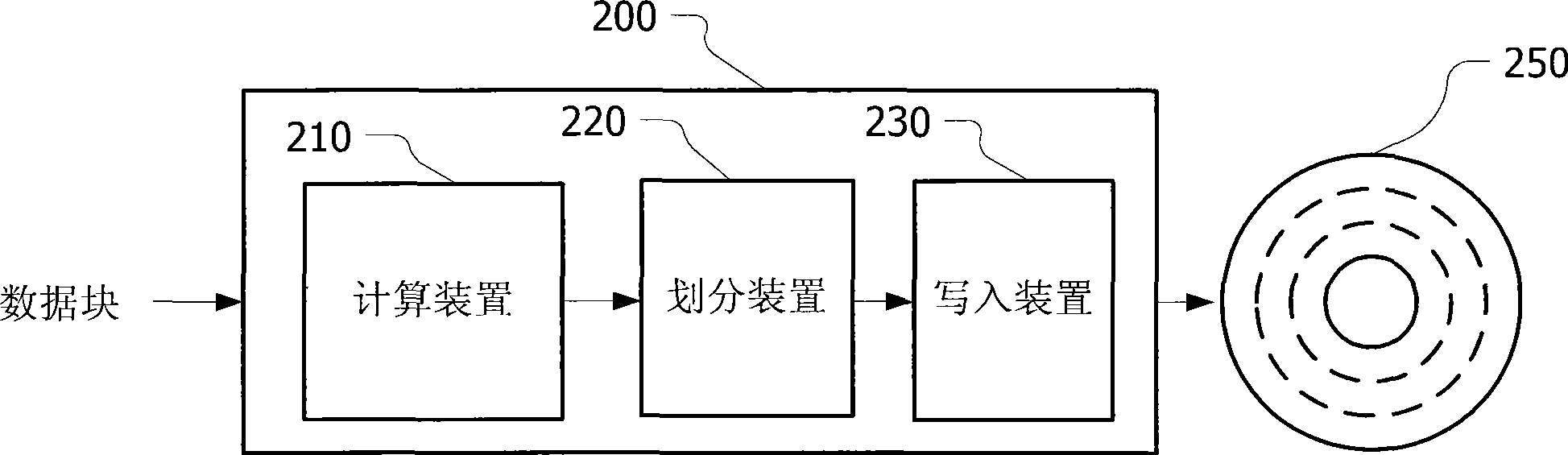 Method and apparatus for writing/reading an information carrier and such an information carrier