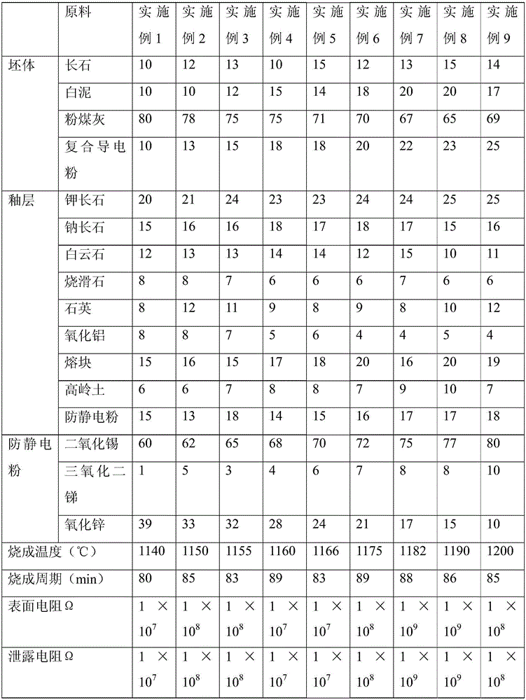 Antistatic ceramic tile prepared from fly ash and preparation method thereof