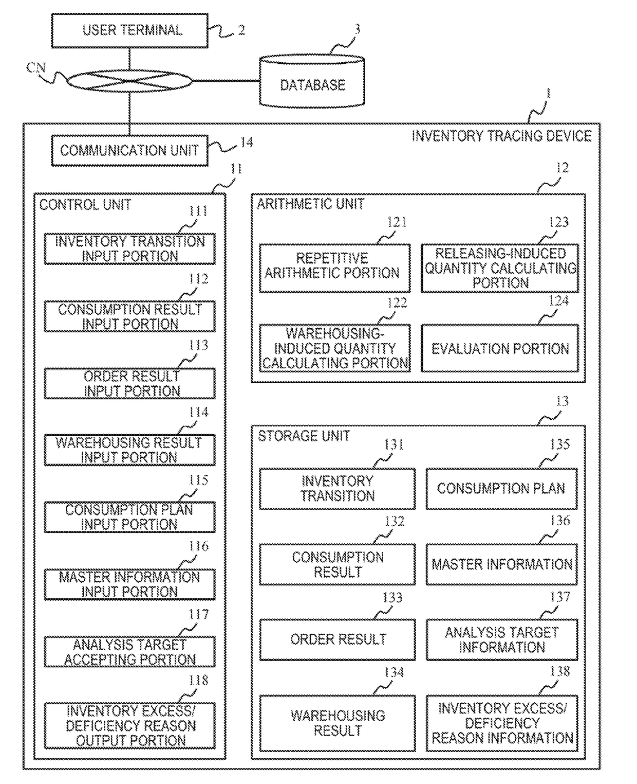 Inventory Analysis Device and Inventory Analysis Method