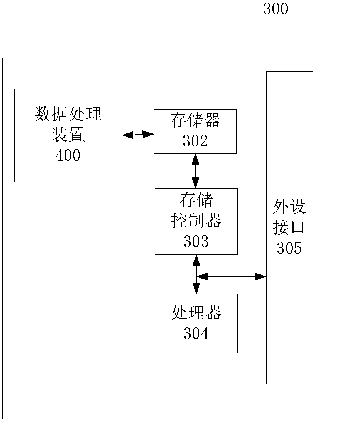 A data processing method and device