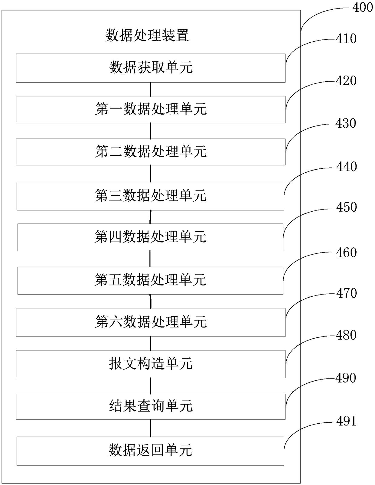 A data processing method and device