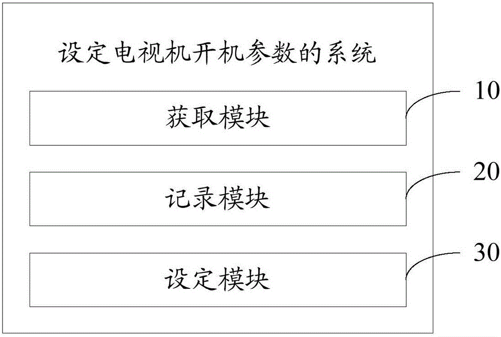 Method and system for setting television turn-on parameters