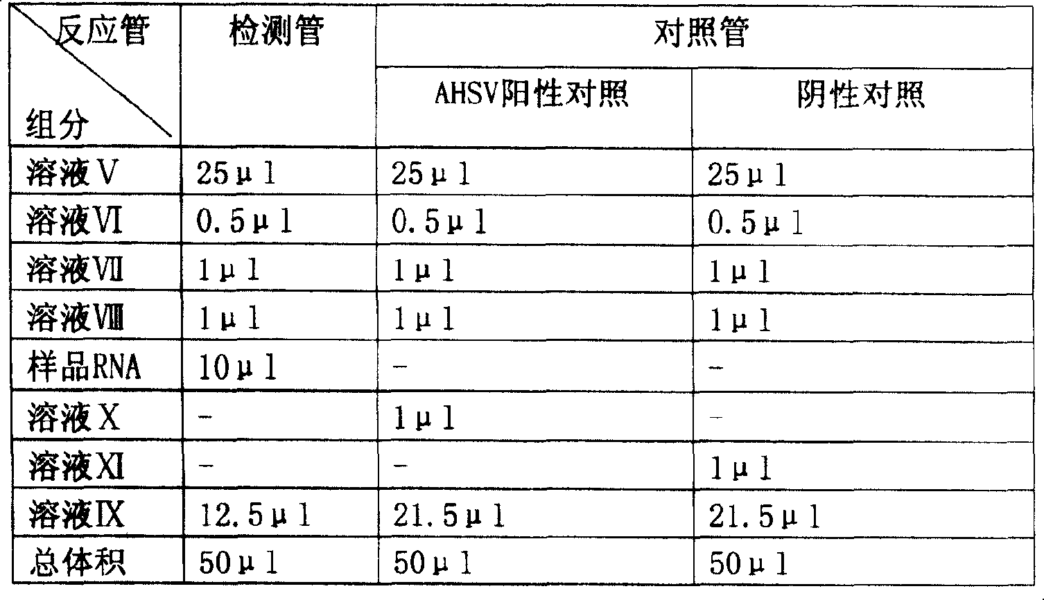 Fluorescence quantitative RT-PCR detection reagent for African horse sickness virus and preparation method and use thereof