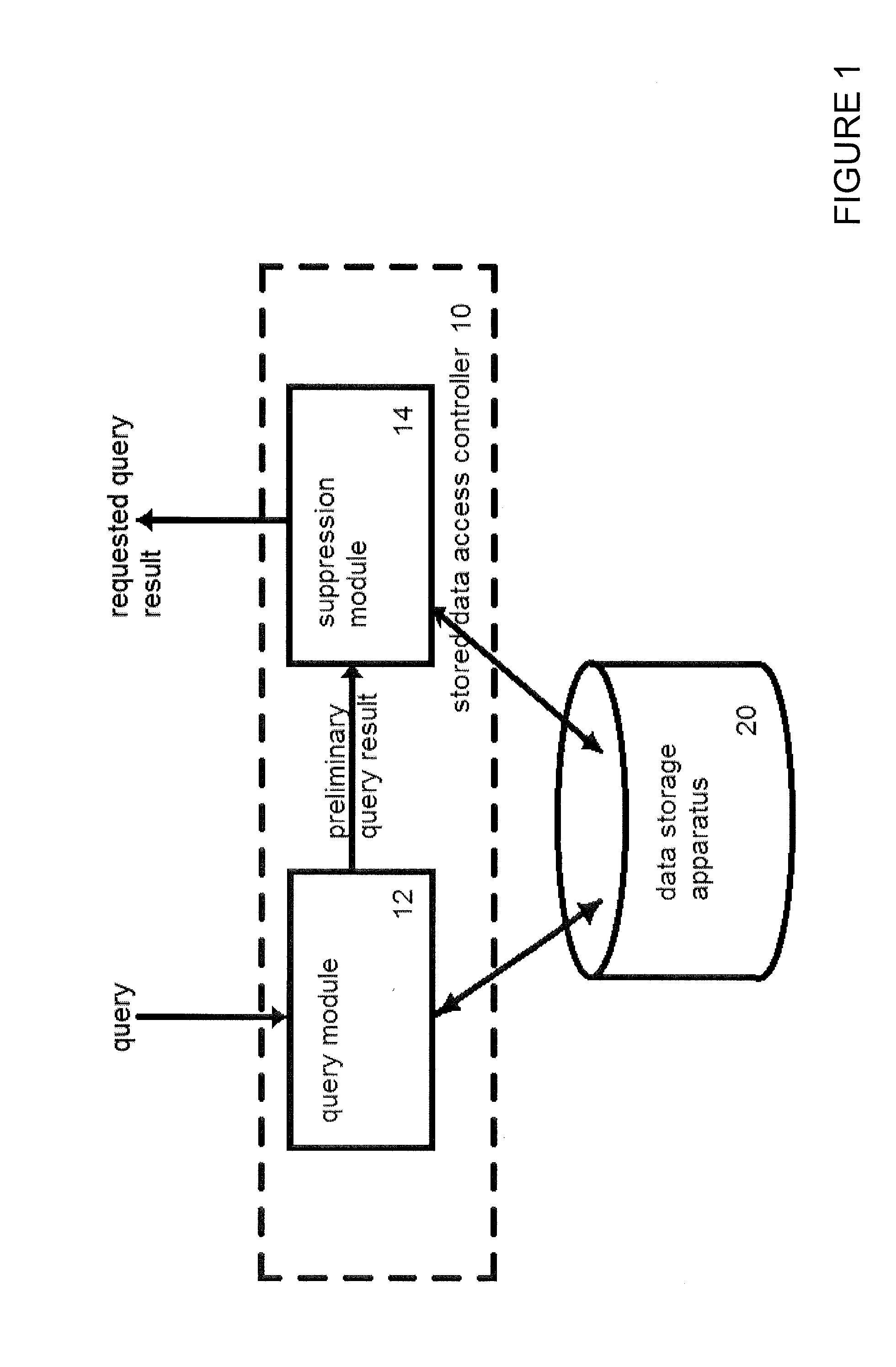 Stored data access controller