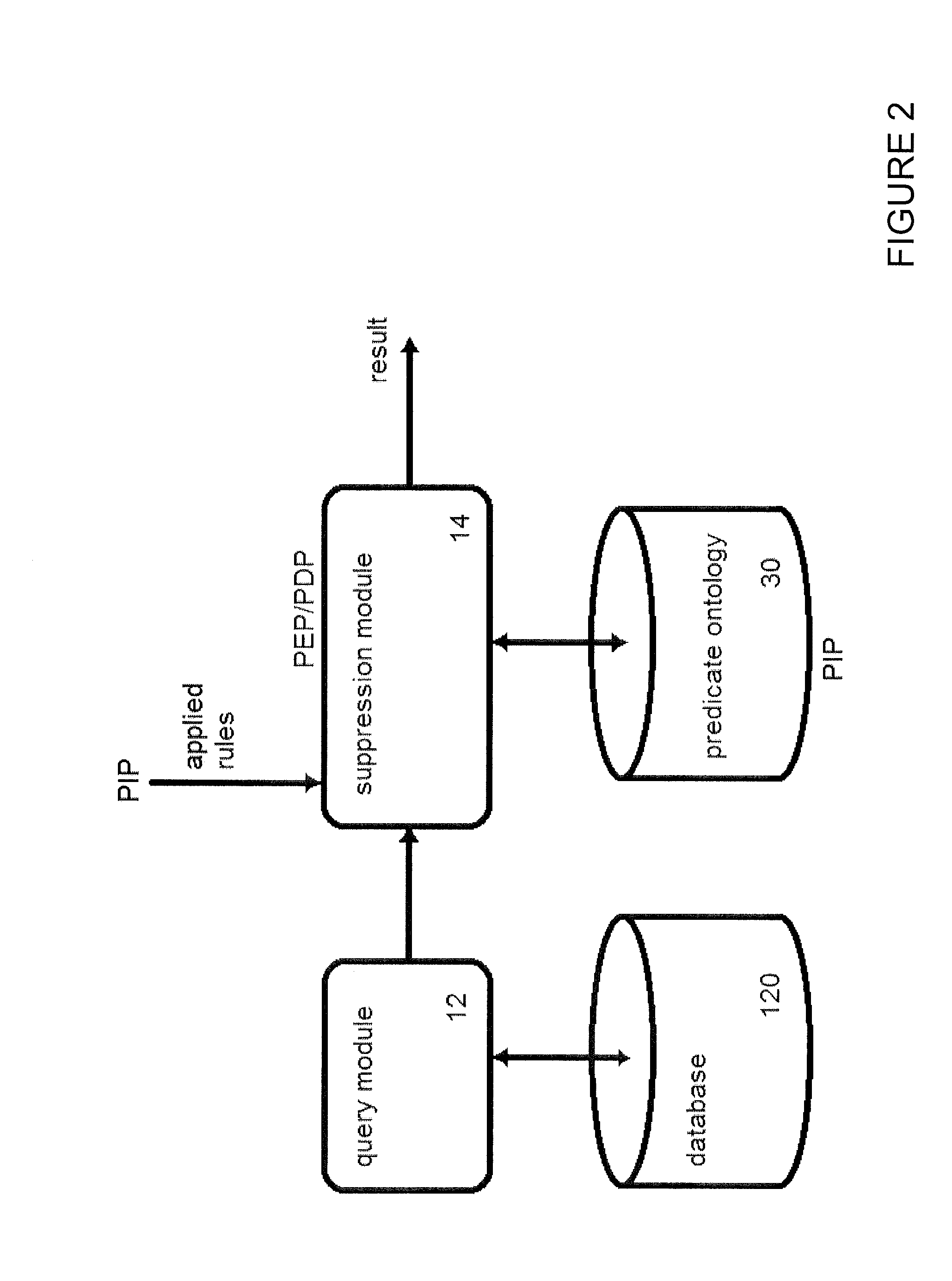 Stored data access controller