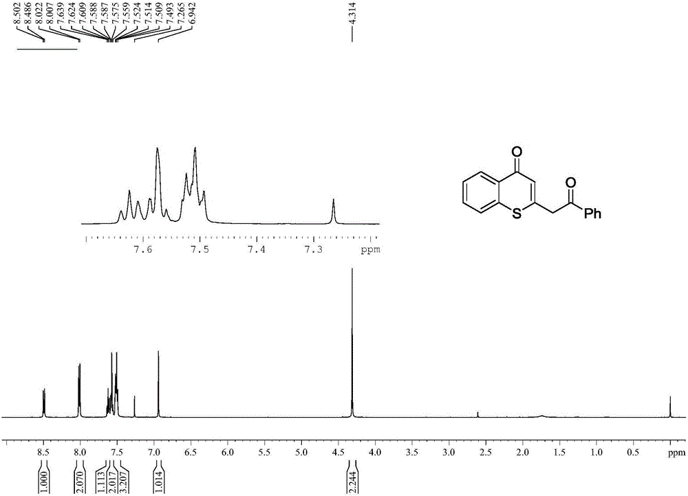 Preparation method of multi-substituted thiochromanone derivative