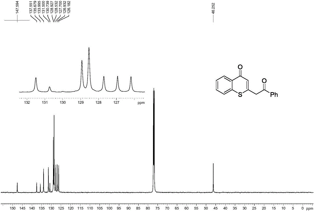 Preparation method of multi-substituted thiochromanone derivative