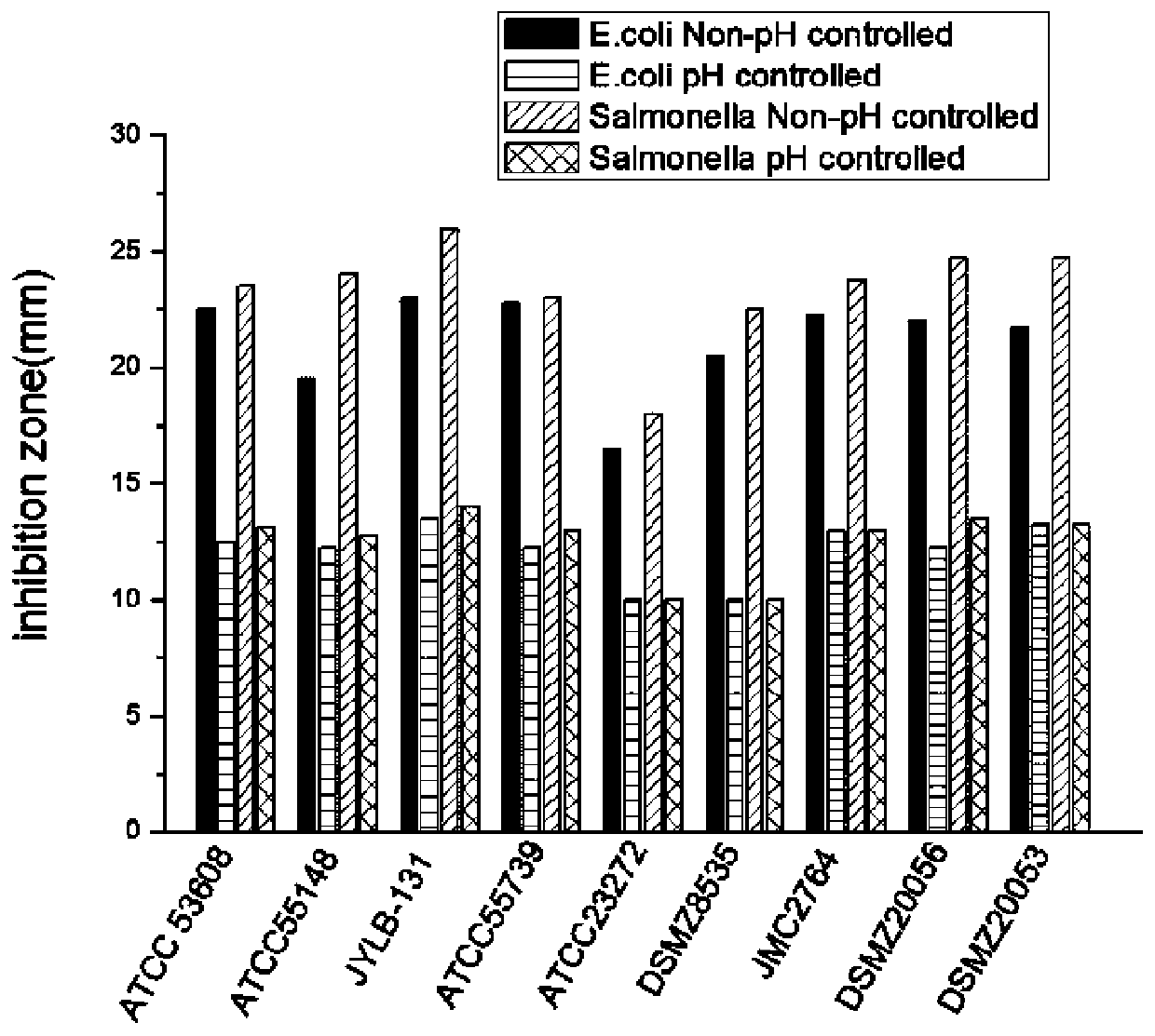 Lactobacillus reuteri JYLB-131 for increasing vitality of alcohol dehydrogenase of people after drinking, and application of lactobacillus reuteri JYLB-131 to foods and drugs