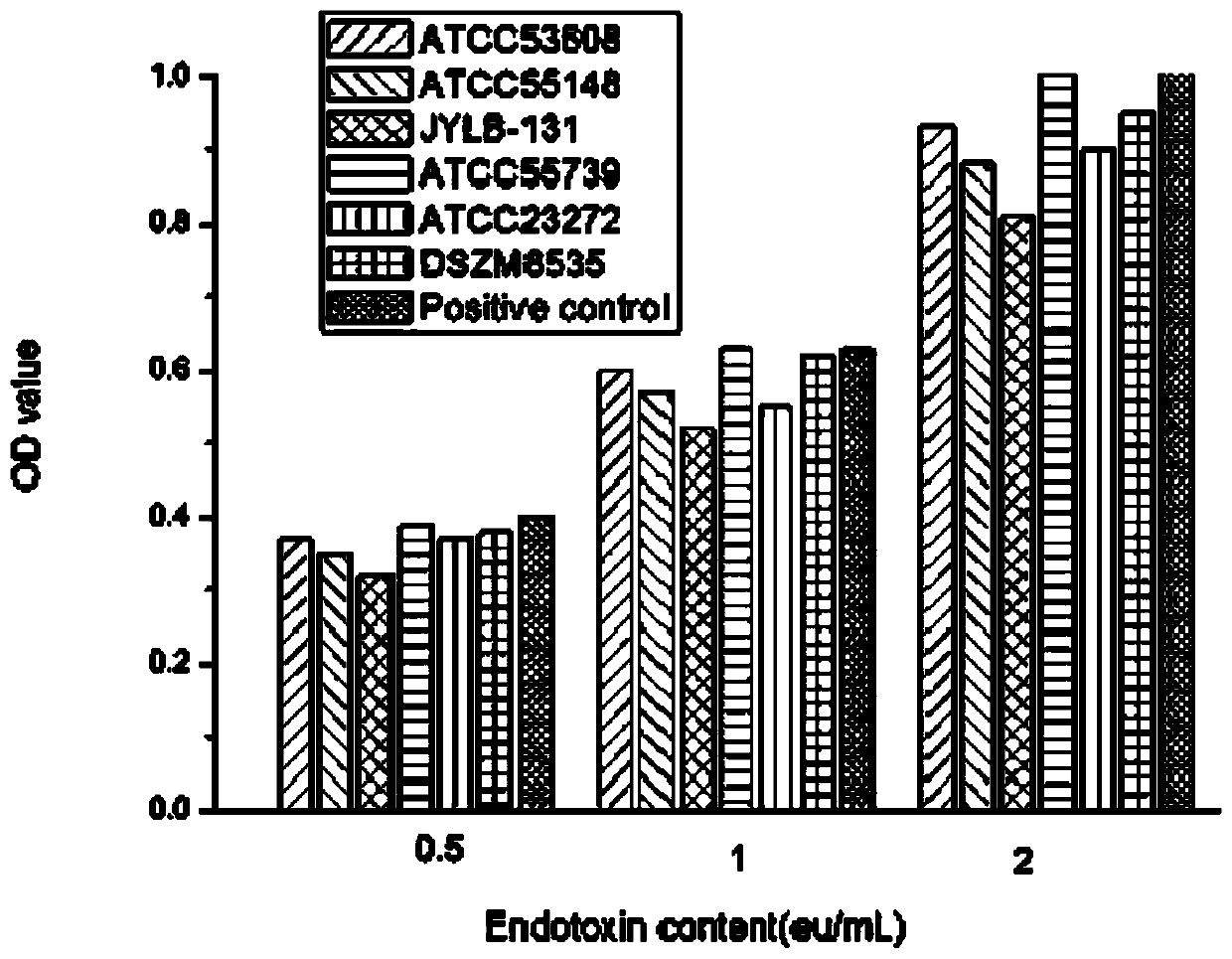 Lactobacillus reuteri JYLB-131 for increasing vitality of alcohol dehydrogenase of people after drinking, and application of lactobacillus reuteri JYLB-131 to foods and drugs