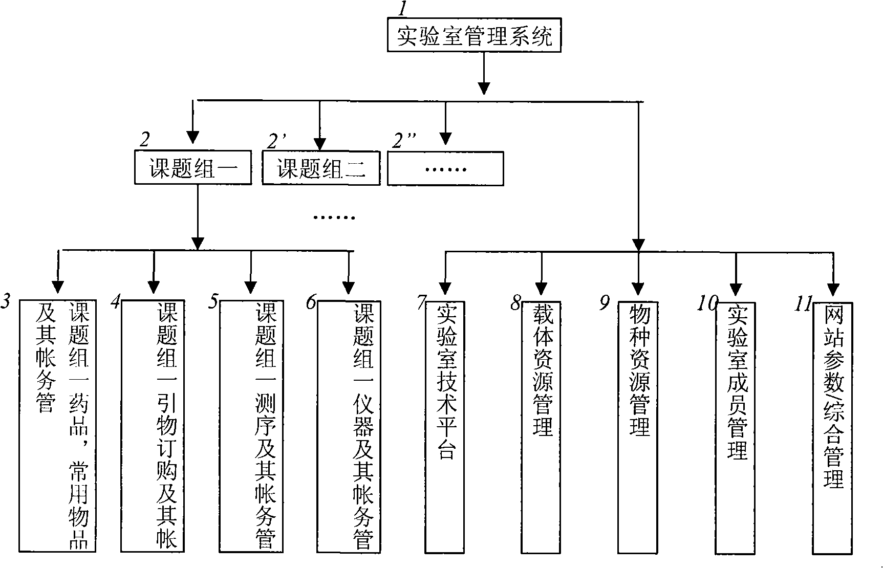 Biology laboratory room managing method