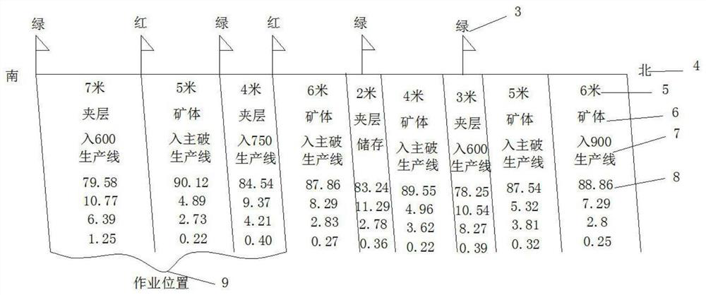 A control method for improving the quality of limestone mining