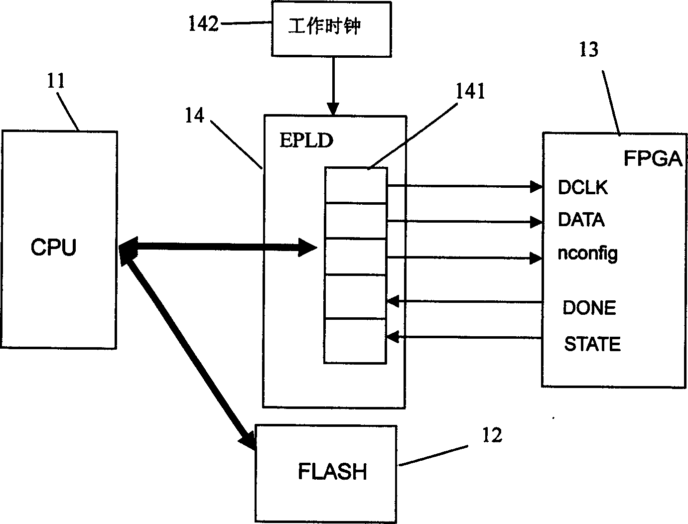 Field programmable gate array loading method